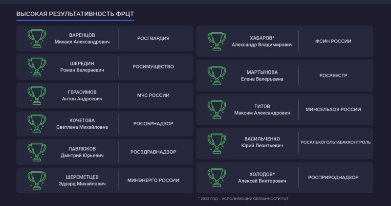 МЧС России вошло в тройку лидеров рейтинга цифровой трансформации среди федеральных органов исполнительной власти